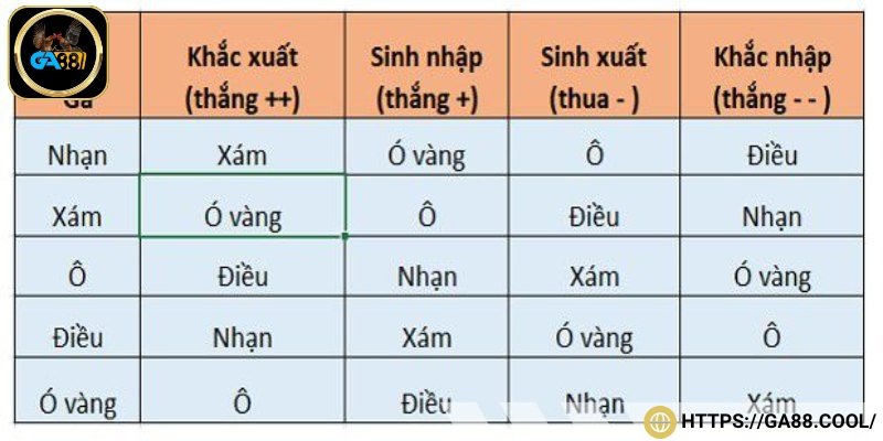 Bạn chọn màu mạng theo ngũ hành